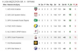 tabela spr orzeł przeworsk