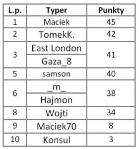 typer orzeł przeworsk