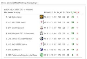 tabela spr orzeł przeworsk