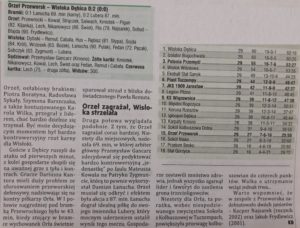 wisłoka dębica orzeł przeworsk