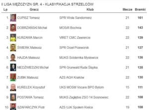 spr orzeł przeworsk