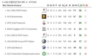 spr orzeł przeworsk