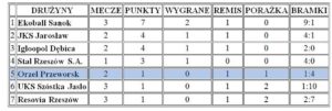 tabela drużyn