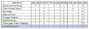 tabela drużyn