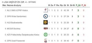 kielce przeworsk spr