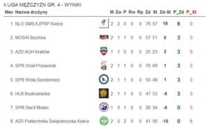 tabela spr orzeł przeworsk