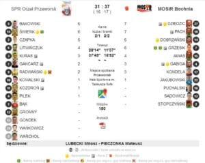 orzeł przeworsk mosir bochnia