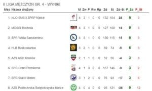 spr orzeł przeworsk