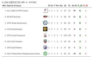 spr orzeł przeworsk