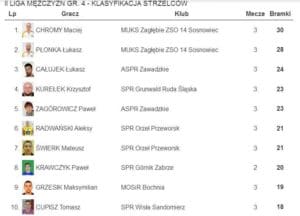 spr orzeł przeworsk