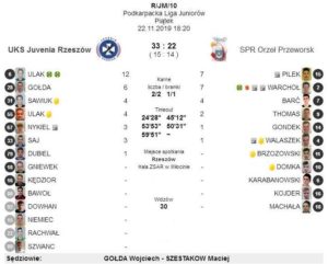 juvenia orzeł przeworsk