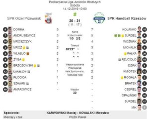 spr orzeł przeworsk