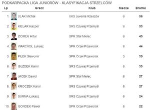 spr orzeł przeworsk