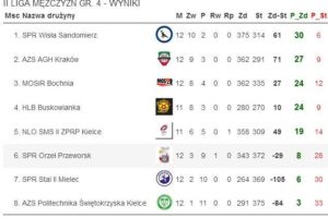 spr orzeł przeworsk