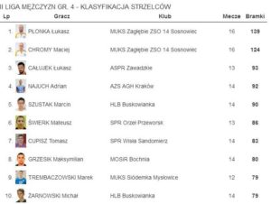 spr orzeł przeworsk