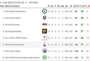 tabela spr orzeł przeworsk