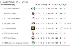 spr orzeł przeworsk