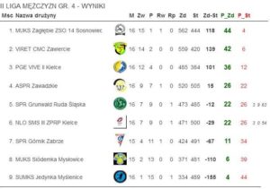 spr orzeł przeworsk