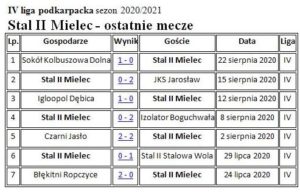 stal II mielec