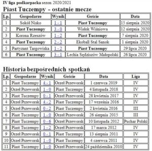 piast tuczempy