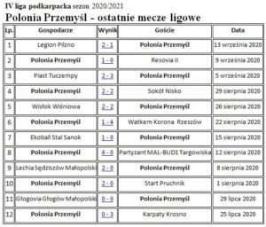 polonia orzeł