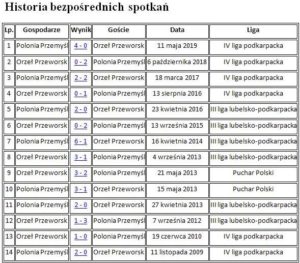 polonia orzeł