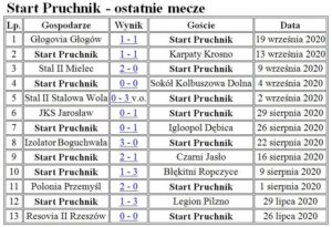 start pruchnik