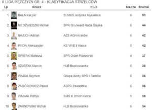 II liga piłki ręcznej