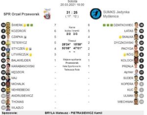 spr orzeł przeworsk