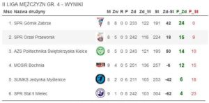 spr orzeł przeworsk