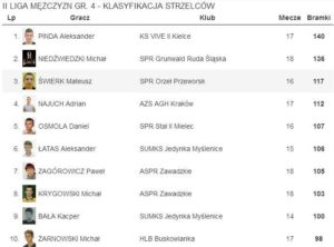 spr orzeł przeworsk