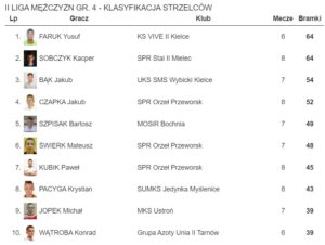 orzeł przeworsk sms