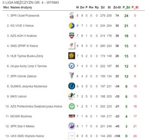 orzeł przeworsk sms