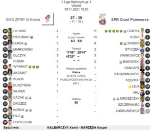 orzeł przeworsk sms